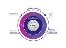 Nova Fit® tech page